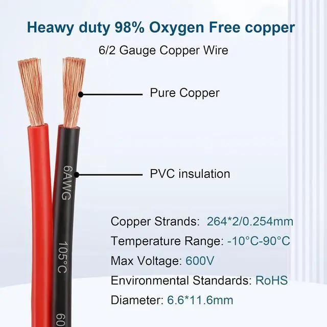 Alt view image 2 of 7 - MOOKEERF 6 Gauge Wire 2 Conductors Copper Wire 10FT, 6 AWG Battery Cable Oxygen Free Copper Wire for Solar Panel, Automotive, Trailer, RV and Speaker