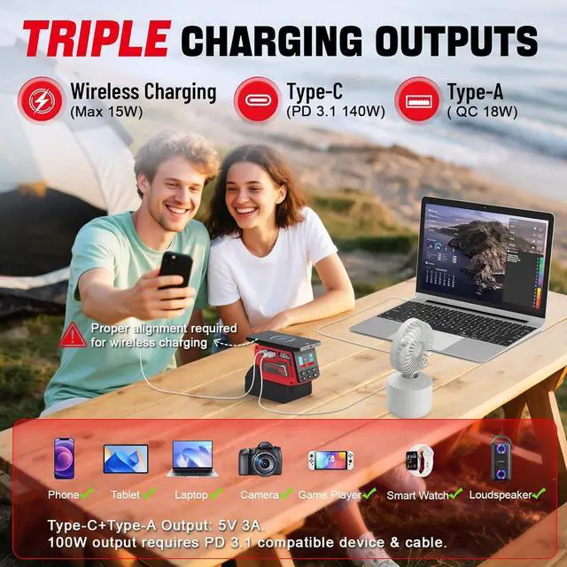 Alt view image 3 of 7 - 300W Voltage Regulator Compatible with Milwaukee 18V Battery (Battery Not Included), 230V Adjustable DC Output, 100W Type-C PD Fast Charging, 15W Wireless Charger