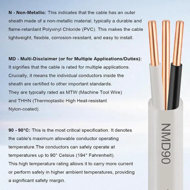 Alt view image 2 of 7 - 10/2 NMD 90 Electrical Wire 50 ft - 300V 10 Gauge White Sheathed Copper Wire for Permanent Wiring in Residential, Commercial, for Dry Locations