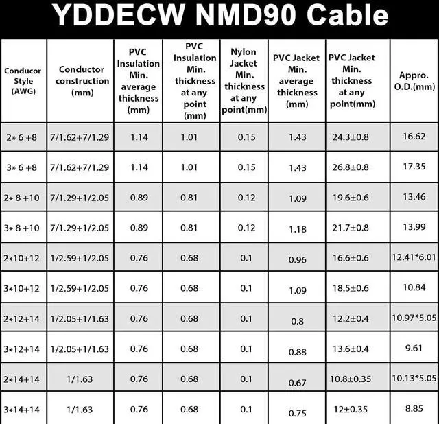 Alt view image 5 of 7 - 10/2 NMD 90 Electrical Wire 50 ft - 300V 10 Gauge White Sheathed Copper Wire for Permanent Wiring in Residential, Commercial, for Dry Locations