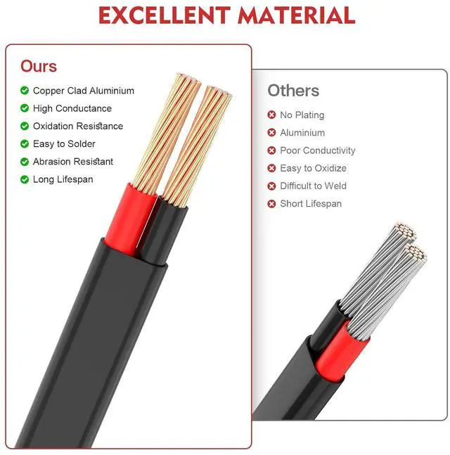 Alt view image 5 of 6 - VIABRICO 12 Gauge 2 Conductor Electrical Wire, 12 AWG 3.3mm Wire PVC Cord, 12V/24V DC Low Voltage/Copper Clad Aluminum Flexible/2 Wire for Automotive LED Strips Lamp Lighting Marine (30.5M/100FT)