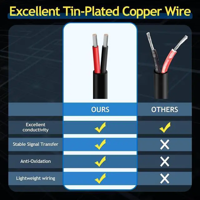 Alt view image 5 of 6 - 14 Gauge Oxygen Free Tinned Copper Electrical Wire, 66ft / 20m 14 AWG 2 Conductor Multi Strand OFC Pure Copper Wire with PVC Jacket, Flexible Wire for Automotive/Car/Home Theater/Lamp/Marine Cable