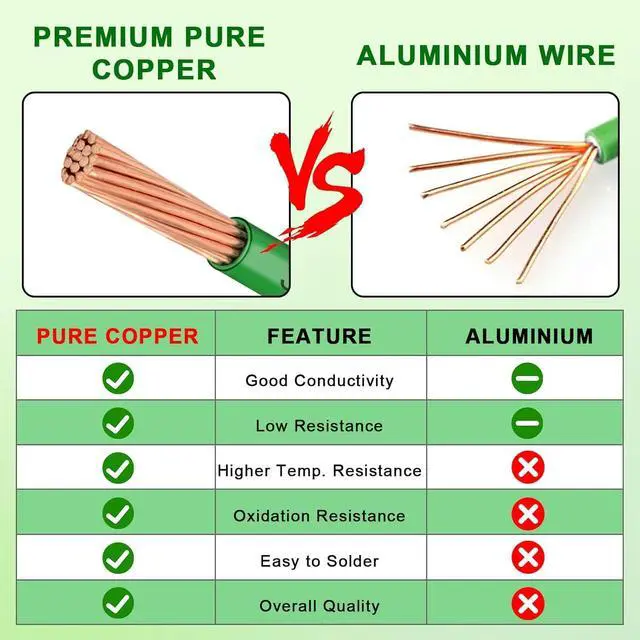 Alt view image 3 of 7 - THHN Wire 8 Gauge 25 FT, 8 AWG Stranded OFC Copper Electrical Building Wire with Nylon Jacket PVC Insulation, Rated 600V for Residential, Industrial, CNC, Ground (8 Gauge, Green)