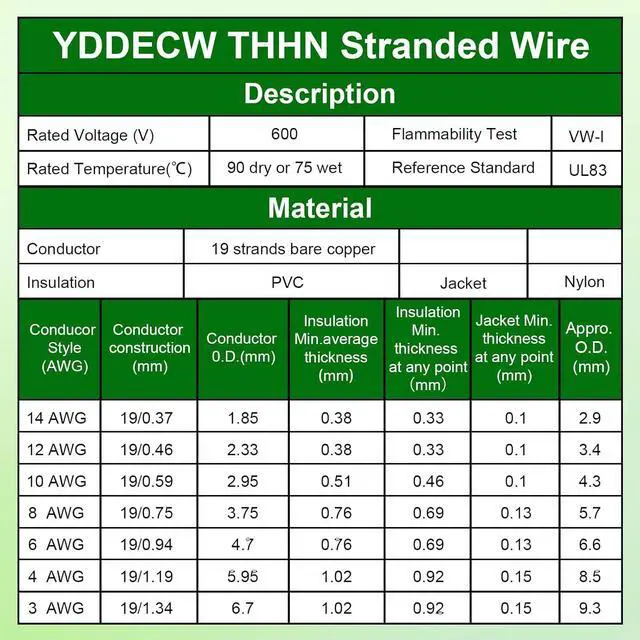 Alt view image 6 of 7 - THHN Wire 8 Gauge 25 FT, 8 AWG Stranded OFC Copper Electrical Building Wire with Nylon Jacket PVC Insulation, Rated 600V for Residential, Industrial, CNC, Ground (8 Gauge, Green)