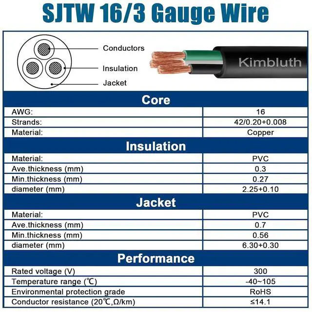 Alt view image 7 of 7 - 16 Gauge 3 Conductor Wire SJTW Outdoor Extension Power Cable 100FT, 16/3 Wire Heavy Duty Pure Copper Electrical Wire for Lawn, Battery, Automotive, Outdoors