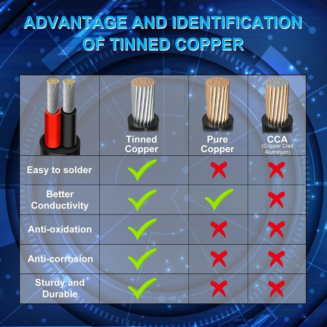 Alt view image 3 of 7 - RESHAKE 14 Gauge 2 Conductor Wire, 100 FT 14-2 Tinned Copper 2 Wire Cable,Stranded Electrical Wires for Security,Automotive,Speaker,Sensors,Sprinkler,Irrigation