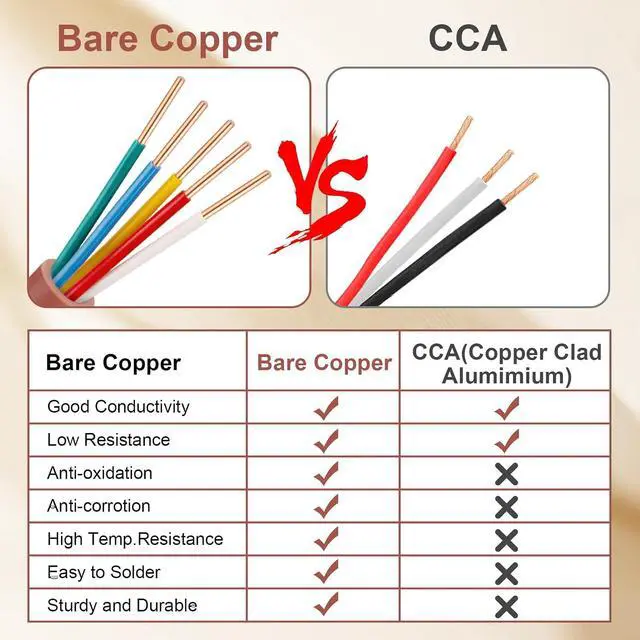 Alt view image 3 of 7 - MOOKEERF 18/5 Thermostat Wire 50FT - 100% Solid Copper 18 Gauge 2 Conductor Thermostat Doorbell HVAC Heating Control Cable Wire for Indoor/Outdoor Low Voltage Applications Use - Brown