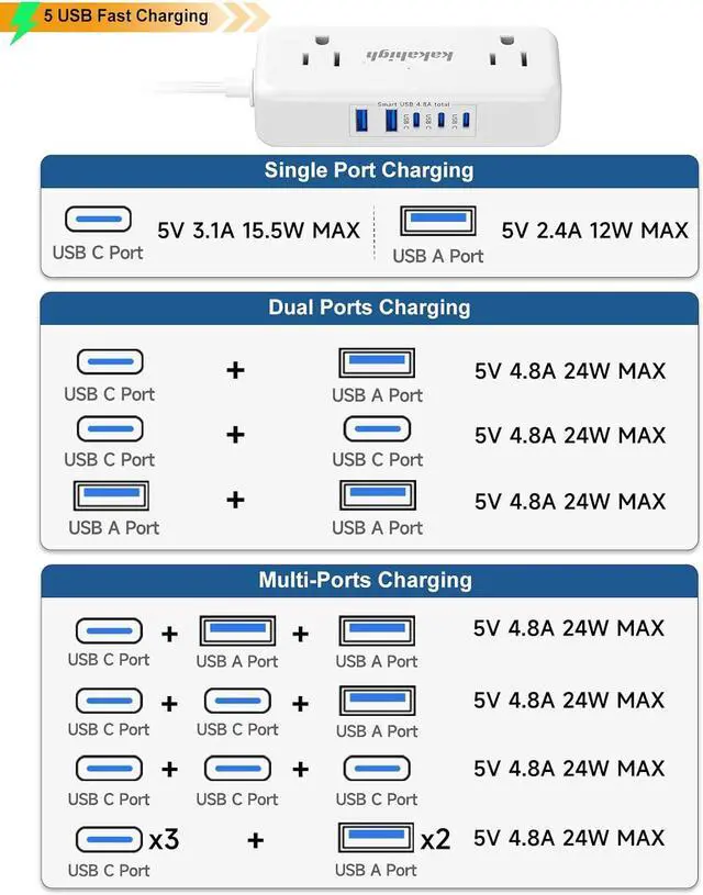 Alt view image 5 of 7 - 2 Prong Split Extension Cord 10FT (5FT on Each Side), Single Flat Plug Twin Extension Cord with 4 AC Outlets, 2 USB-A & 3 USB-C(24W/4.8A), for Polarized Two Prong Outlet, Old House, White