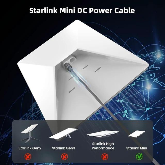 Alt view image 5 of 7 - Starlink Mini Extension Cable 20FT (6M), Waterproof DC5521 Male to Female Power Cord, 18AWG DC Extension Cable, Starlink Mini Power Cable for Outdoor, RV, Roof, Accessories