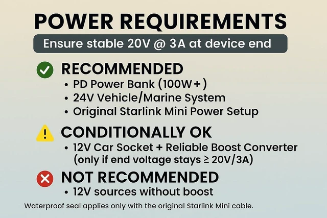 Alt view image 4 of 7 - Starlink Mini Extension Cable 20FT (6M), Waterproof DC5521 Male to Female Power Cord, 18AWG DC Extension Cable, Starlink Mini Power Cable for Outdoor, RV, Roof, Accessories