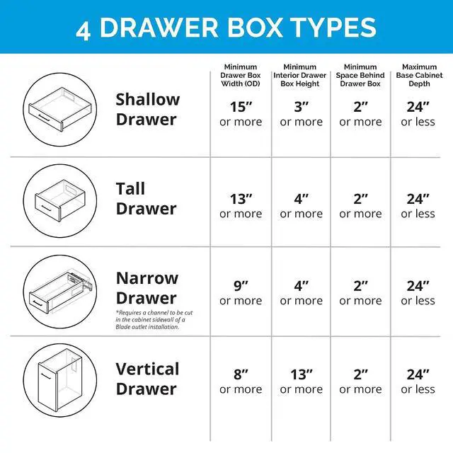 Alt view image 5 of 6 - Docking Drawer Blade In-Drawer Outlet, USB-Only, 2x30W USB-C & 2xUSB-A, Connect 4 Devices, White