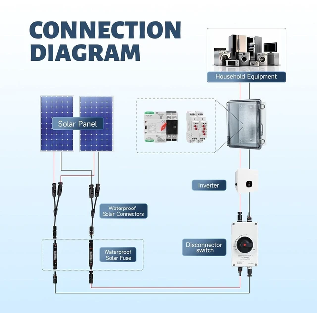 Alt view image 2 of 7 - 20 Amp Solar PV Fuse, 5PCS DC 1000V 20A Solar Fuses Holder Inline for Solars Panel and Controller, IP67 Waterproof PV Fuse Connector and Surge Protection Device