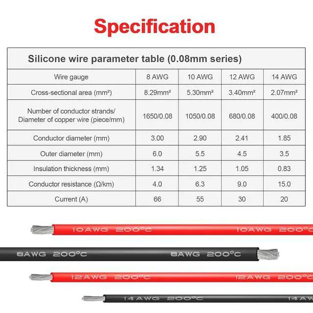 Alt view image 7 of 7 - 8 AWG Gauge Silicone Wire Electrical Cable20ft red &20ft Black Soft & Flexible 0.08 mm Tinned Copper core High Temperature Resistant Silicone Wire for Arduino Projects, RC Cars, Boat, Drones etc.