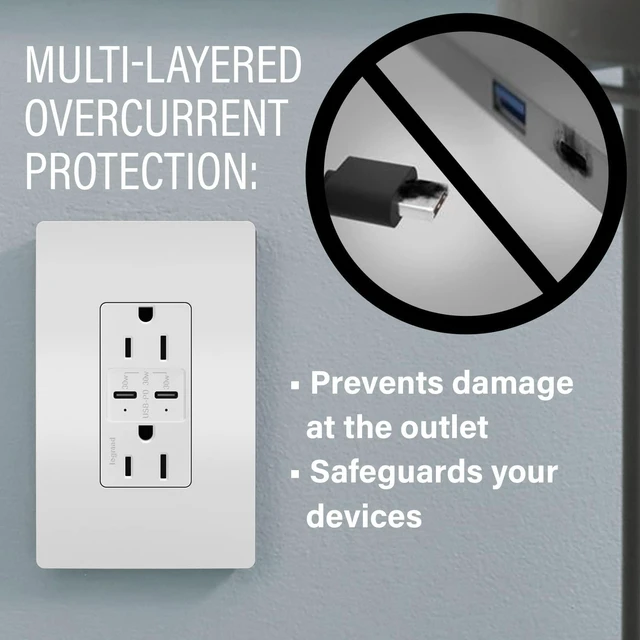 Alt view image 6 of 6 - adorne 15A Tamper-Resistant Ultra-Fast Plus Power Delivery USB Type-C/C Outlet in White with Matching Wall Plate, ARTRUSB15PD30W4 Legrand