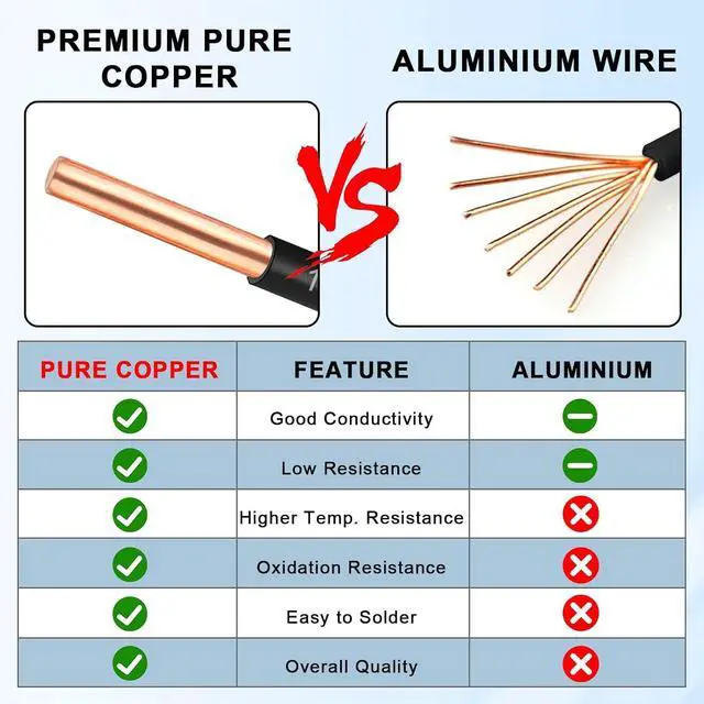 Alt view image 3 of 7 - THHN Wire 12 Gauge 100 FT, 12 AWG Solid OFC Copper Electrical Building Wire with Nylon Jacket PVC Insulation, Rated 600V for Residential, Industrial, CNC, Ground (12 Gauge, Black)