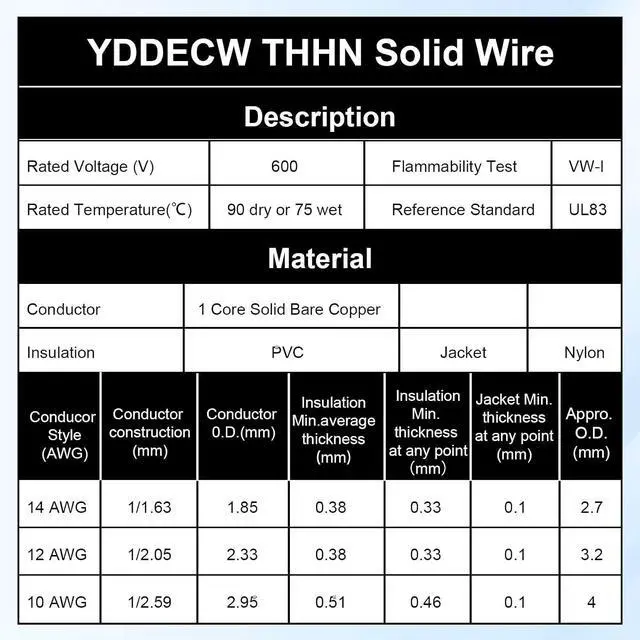 Alt view image 6 of 7 - THHN Wire 12 Gauge 100 FT, 12 AWG Solid OFC Copper Electrical Building Wire with Nylon Jacket PVC Insulation, Rated 600V for Residential, Industrial, CNC, Ground (12 Gauge, Black)