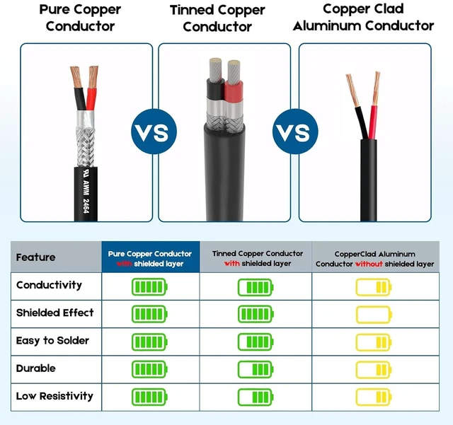 Alt view image 5 of 6 - 18 Gauge 2 Conductor Shielded Wire 50 FT Pure Copper Core, UL2464 18/2 AWG Shielded Cable for CNC, VFD Spindle, Stepper Motor, 3D Printer, Sound, Speaker, Signal Transmission and Industrial Control