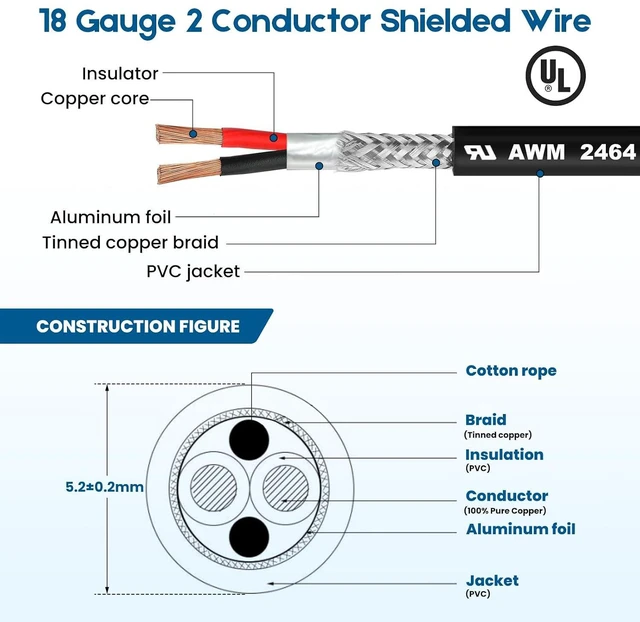 Alt view image 2 of 6 - 18 Gauge 2 Conductor Shielded Wire 50 FT Pure Copper Core, UL2464 18/2 AWG Shielded Cable for CNC, VFD Spindle, Stepper Motor, 3D Printer, Sound, Speaker, Signal Transmission and Industrial Control