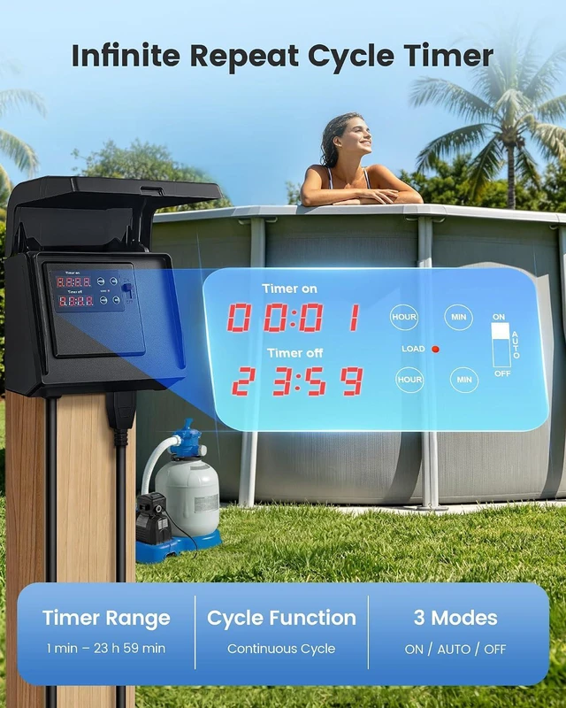 Alt view image 4 of 7 - SURAIELEC Infinite Cycle Pool Timer for Above Ground Pools, Plug-in Digital Cycle Timer with Dual Outlets, 15A 125V 1HP, Weatherproof Outdoor Timers for Pool Pumps, Salt Systems, Irrigation Equipment