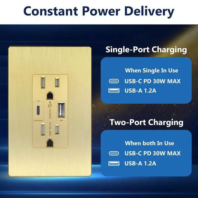 Alt view image 7 of 7 - LIDER USB-C 36W Power Delivery Wall Outlet, Duplex Tamper-Resistant Receptacle with USB Type-C/USB Type-A Charging Ports, Modern, UL Listed, Screwless Wall Plate Included, Brushed Gold
