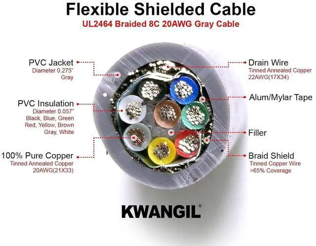 Alt view image 2 of 7 - 8C 20AWG AMESB Shielded Cable Wire (UL2464) - Flexible Str TC, PVC Ins, OS+Drain+TC BRD, PVC JKT for CNC Machine, Stepper Motor, VFD Spindle (Gray 100FT)