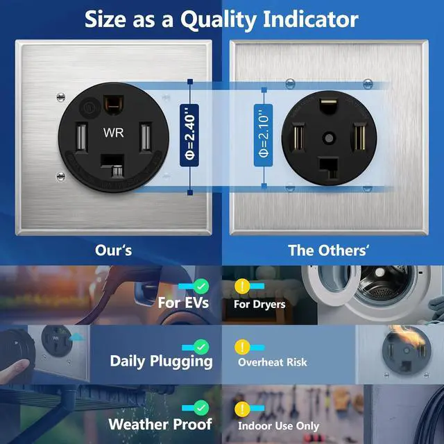 Alt view image 2 of 7 - LIDER 30 Amp Flush Dryer Receptacle, NEMA 14-30R, 125/250V, Heavy-Duty Weather Resistant Outlet, EV Grade, Outdoor/Indoor, 2.40" Diameter, Self-Grounding, 3-Pole 4-Wire, UL Listed, Nylon, Matte Black