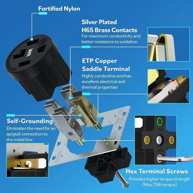 Alt view image 4 of 7 - LIDER 30 Amp Flush Dryer Receptacle, NEMA 14-30R, 125/250V, Heavy-Duty Weather Resistant Outlet, EV Grade, Outdoor/Indoor, 2.40" Diameter, Self-Grounding, 3-Pole 4-Wire, UL Listed, Nylon, Matte Black