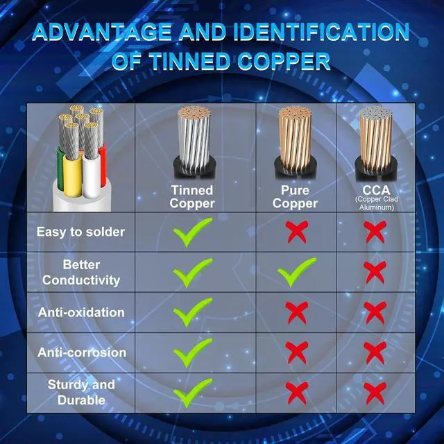 Alt view image 4 of 7 - 18 Gauge 6 Conductor Electrical Wire, 32.8 FT Low Voltage 18/6 Tinned Copper Stranded 6 Wire Cable, 18 AWG White Flexible Extension Cord for Sprinkler, Thermostat, Irrigation, Speaker, Automotive Etc