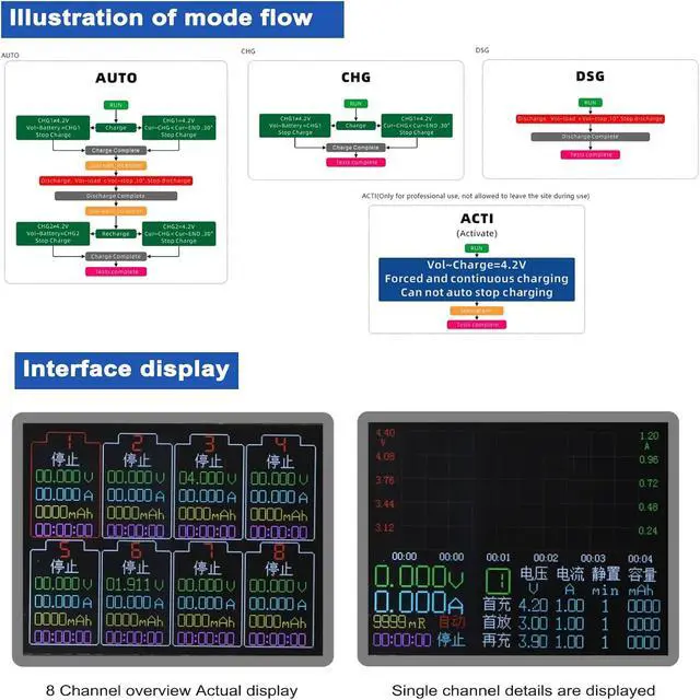 Alt view image 2 of 7 - Battery Tester,8-Channel Battery Tester 2.4inch TFT Display Battery Capacity Testing with Multi-Mode Functionality Enhanced Safety, and Intuitive Displaying