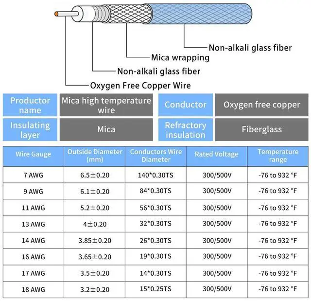 Alt view image 6 of 7 - 11 Gauge High Temperature Wire 16.4Ft, 11 AWG Heat Resistant Copper Wire | -76-932 Mica Fiberglass Insulated High Temp Electronical Flexible Cable for Lamp Boiler Heater Kiln