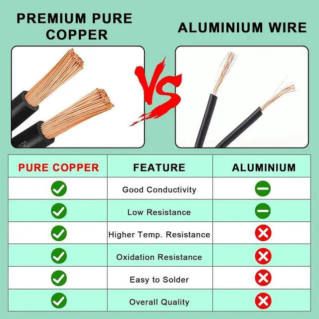 Alt view image 6 of 7 - 12/2 Pure Copper Wire 100 ft, 600V 12 Gauge 2 Conductor PVC Parallel Wire, Direct Burial Oxygen Free Copper Electrical Wire for Solar Lighting, Outdoor Lighting Landscape(12AWG 100FT)
