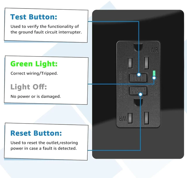 Alt view image 4 of 7 - NineLeaf 10 Pack 15A 125V Tamper-ResistantTR) Weather-ResistantWRGFCI Outlet Receptacles Slim Design LED Indicator Decorative Wall Plates and Screws Included ETL Certified Black