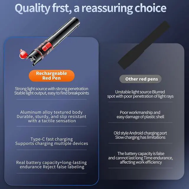 Alt view image 7 of 7 - Visual Fault Locator 30KM - Rechargeable VFL Fiber Optic Tester Kit Include Single Mode 9/125um FC Male to LC Female Adapter, Fiber Optic Lights for Network Cable