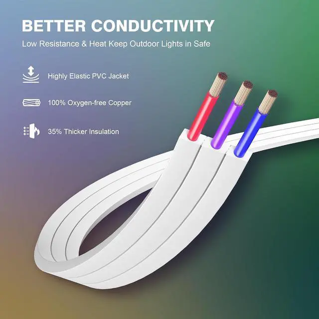 Alt view image 5 of 6 - 32FT Permanent Outdoor Lights Extension Cable for Govee H705A/B/C H705D/E/F H706A/B/C H7067 H7068 H7069,IP68 Waterproof Extension Cord, 3 Pin Power Cord