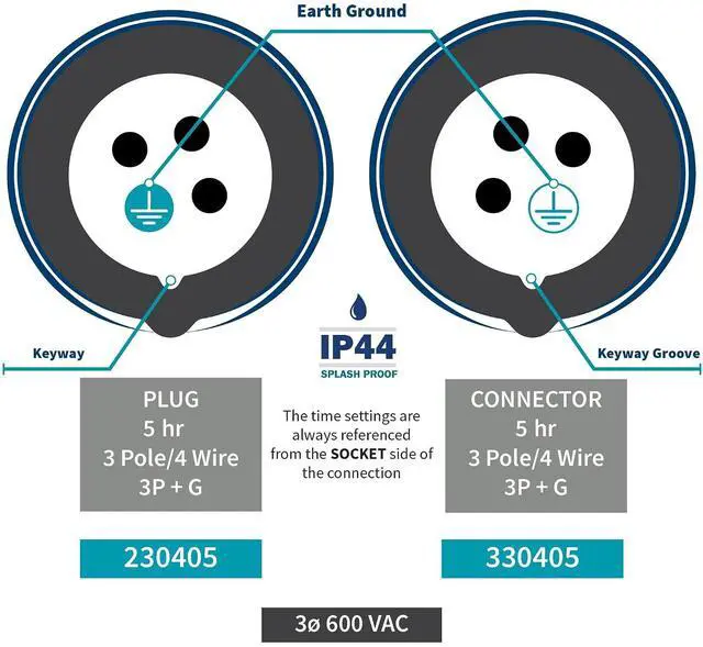 Alt view image 2 of 7 - Walther Electric 230405 Pin and Sleeve Plug 30A 4 Wire 3ø 600 VAC 5Hr IP44 Splashproof - 430P5 Industrial Grade IEC (Black)