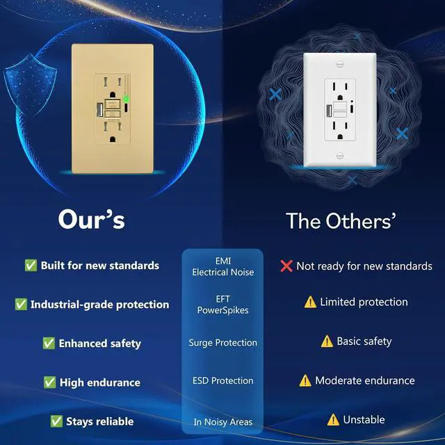 Alt view image 7 of 7 - LIDER 15A GFCI USB Outlet, Tamper-Resistant, Self-Test, 4.2A USB A&C, LED Indicator, ETL Listed, Anti-Interference (No-False-Trip) Protection, Screwless Wall Plate, Gold, 2 Pack