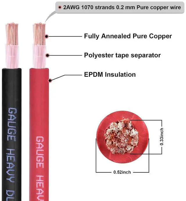 Alt view image 2 of 6 - 2 Gauge Battery Cable, 30FT Red 2 AWG Pure Copper Wire Welding Cable, for Automotive, Battery, Solar and Generator, Standard USA OFC Wire