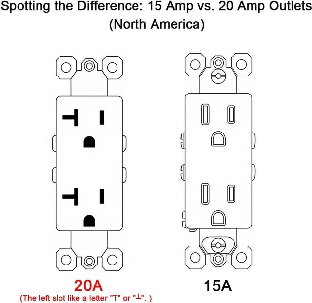 Alt view image 5 of 6 - 20Amp Power Outlet with Ethernet HDMI Port Wall Plate - Electrical Outlet with 1 Port HDMI, 1 CAT6 RJ45 Cover Plate - White