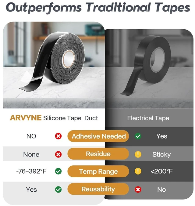 Alt view image 5 of 6 - Self-Fusing Silicone Tape 1" x 36' x 20mil Black Rubber Emergency Repair Tape Waterproof, Heat-Resistant, Insulating, Chemical-Resistant, No Residue for Automotive, Electrical & Outdoor Use