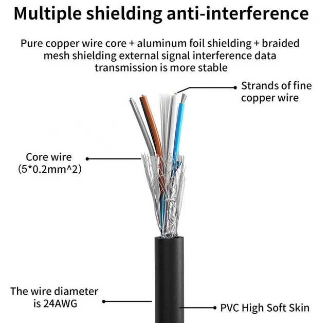 Alt view image 4 of 7 - Industrial M12 5 Pin Male to Female Aviation Sensor Connector Electrical PVC Cable 15M