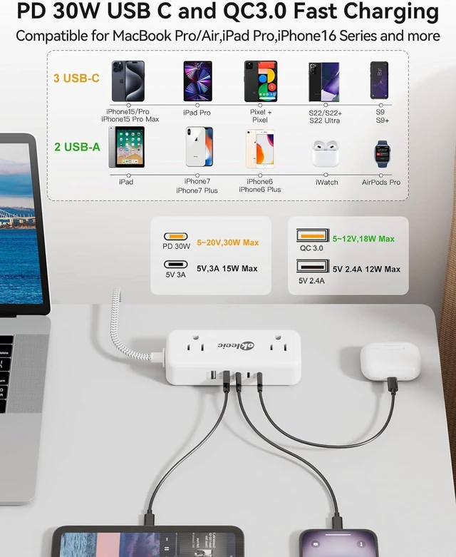 Alt view image 4 of 7 - PD30W USB C Travel Power Strip,Cruise Power Strip with 5 USB(3 USB-C) Ports and 4 Outlets, Braided Extension Cord 5Ft, 30W Fast Charging Station Compatible with MacBook Laptops iPad Pro iPhone Samsung