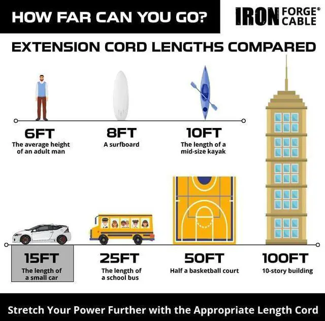Alt view image 5 of 7 - Iron Forge Cable 15 ft Lighted Outdoor Extension Cord - 10 Gauge Heavy Duty Extension Cord Black 15 Amp with 3 Prong Grounded Plug, Weatherproof Power Cable for Outside
