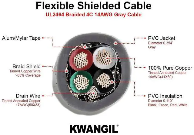 Alt view image 2 of 7 - 4C 14AWG AMESB Shielded Cable Wire (UL2464) - Flexible Str TC, PVC Ins, OS+Drain+TC BRD, PVC JKT for CNC Machine, Stepper Motor, VFD Spindle (Gray 25FT)