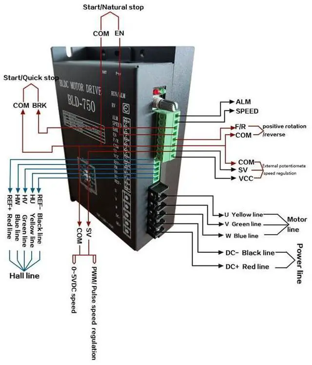 Alt view image 3 of 7 - Brushless DC Motor 48V QW-BLD-750 BLDC Engine Controller Speed Regulator BLDC Driver