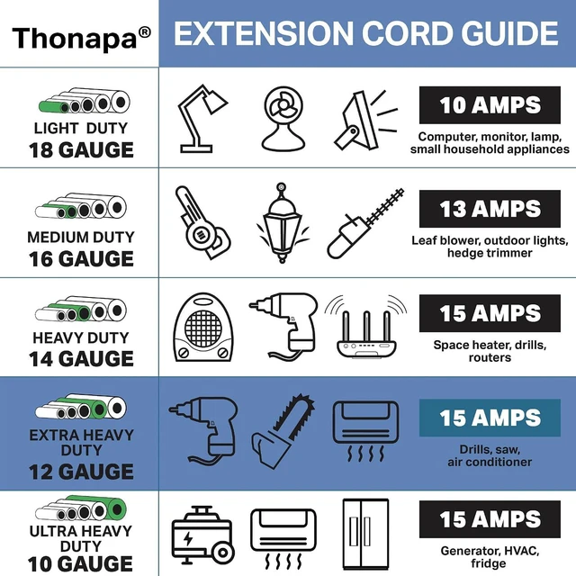 Alt view image 6 of 6 - Thonapa 15 Foot 12 AWG Power Cord Replacement with Open End - 3 Prong Replacement Cord, 12/3 SJT, NEMA 5-15P Replacement Power Cable 3 Prong for Major Appliances - Black