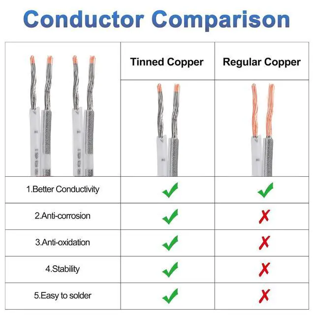 Alt view image 3 of 7 - MECCANIXITY 150ft Universal Garage Door Wire, 20AWG 2 Conductor Door Bell Wire Extension Cable Tinned Copper for Control Station & Sensor, Black