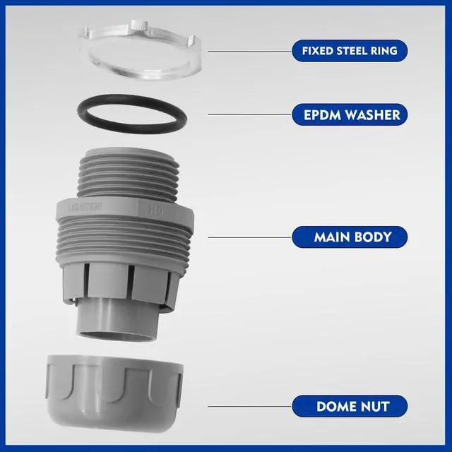 Alt view image 2 of 6 - FNMC-B Liquid Tight Connector 1 Inch UL Listed PVC Flexible Conduit Connector,Electrical Conduit Fittings for Indoor and Outdoor Electrical Conduit Links(1"-10PCS)