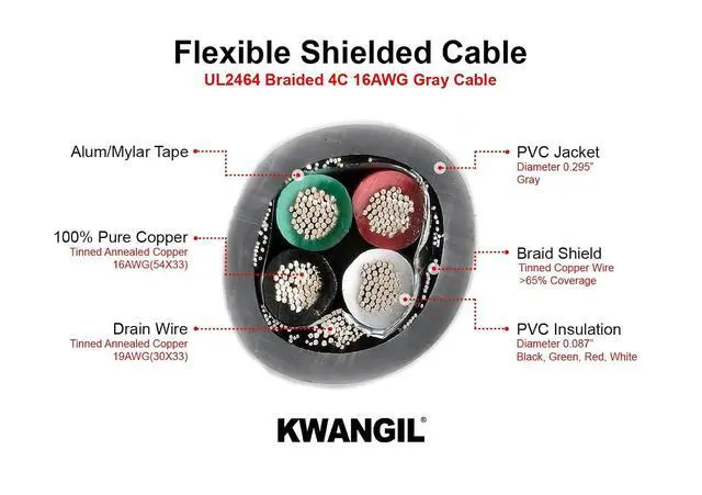 Alt view image 2 of 7 - 4C 16AWG AMESB Shielded Cable Wire (UL2464) - Flexible Str TC, PVC Ins, OS+Drain+TC BRD, PVC JKT for CNC Machine, Stepper Motor, VFD Spindle (Gray 25FT)