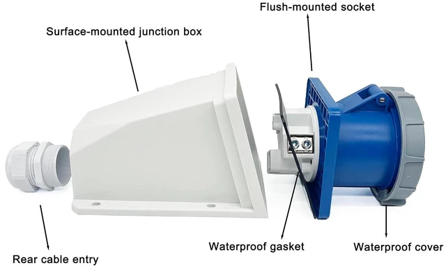 Alt view image 3 of 7 - 1Set IEC60309 125A 3Pin Male+Surface-Mounted Receptacle Connector,Industrial Waterproof Connector 220V-250V 2P+E 6H IP67 Aviation Connector,Cable Coupling Connector,for Automatic Control