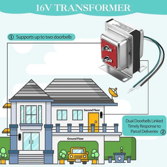Alt view image 4 of 6 - Landhoow Doorbell Transformer 16V 10VA Compatible with Ring Wired Video Doorbell, Safe Wired Doorbell 10VA Kit, Easy to Install Door Bell Transformer for Home